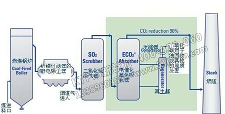 防污染控制 防污染控制