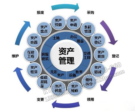 企業(yè)資產管理